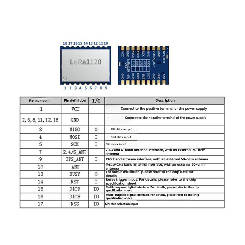 【PRICE-DROP!】LR1120 Lora Wirel – обзор и цена Drone Rc Price