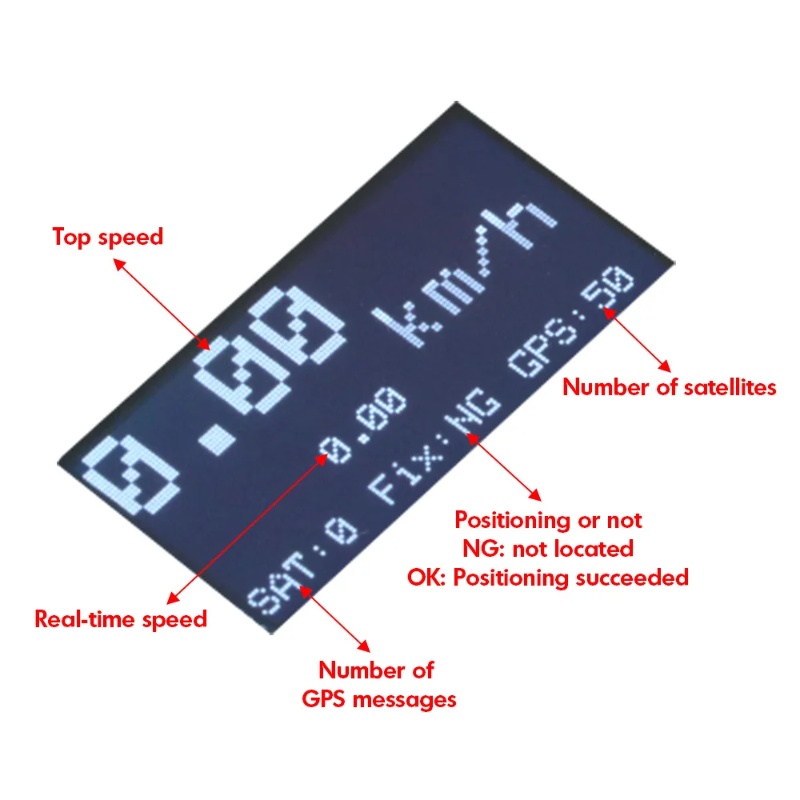 ZMR GPS Speedometer RC Drone T – обзор и цена Drone Rc Jet